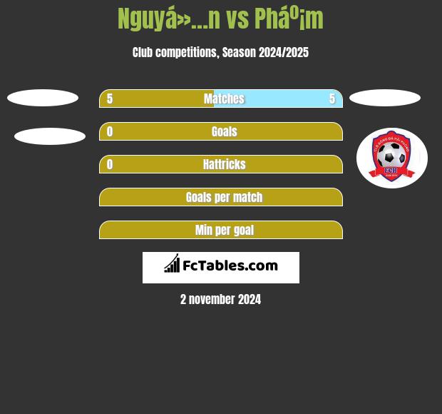 Nguyá»…n vs Pháº¡m h2h player stats