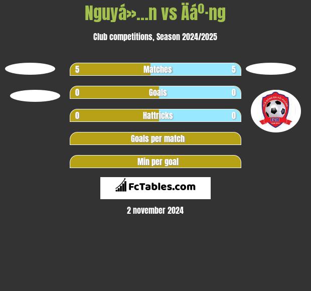 Nguyá»…n vs Äáº·ng h2h player stats