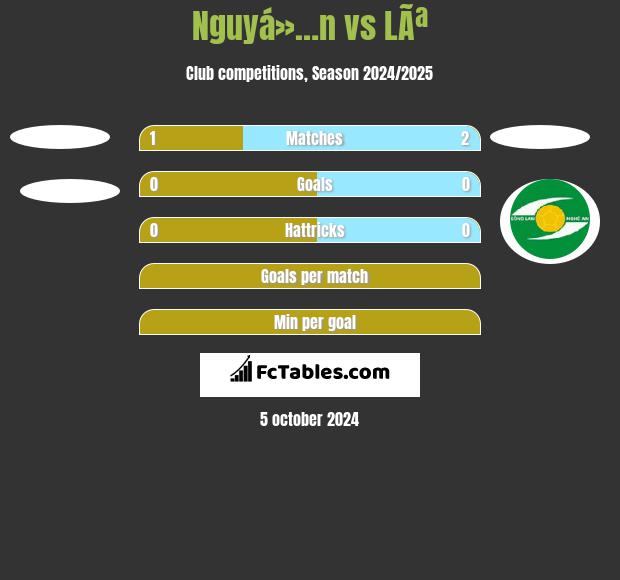 Nguyá»…n vs LÃª h2h player stats