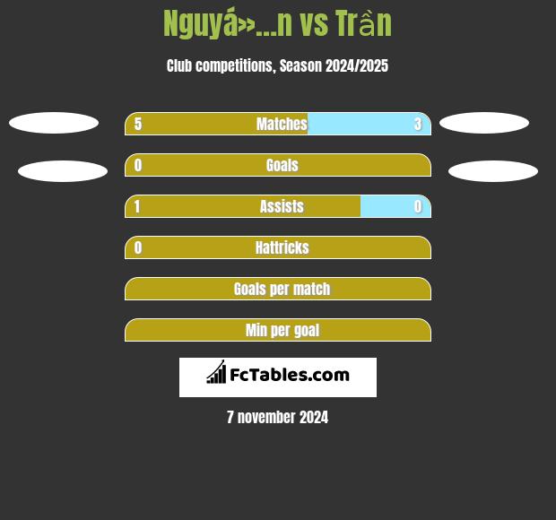 Nguyá»…n vs Trần h2h player stats