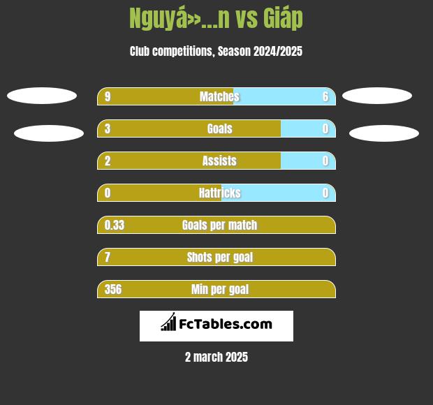 Nguyá»…n vs Giáp h2h player stats