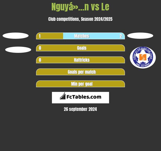 Nguyá»…n vs Le h2h player stats