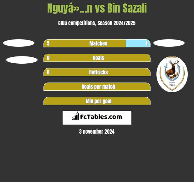 Nguyá»…n vs Bin Sazali h2h player stats