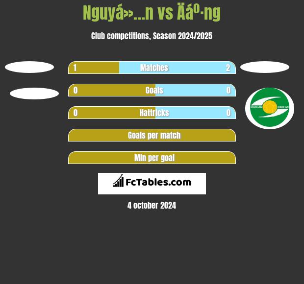 Nguyá»…n vs Äáº·ng h2h player stats