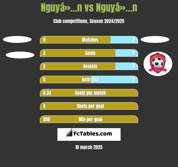 Nguyá»…n vs Nguyá»…n h2h player stats