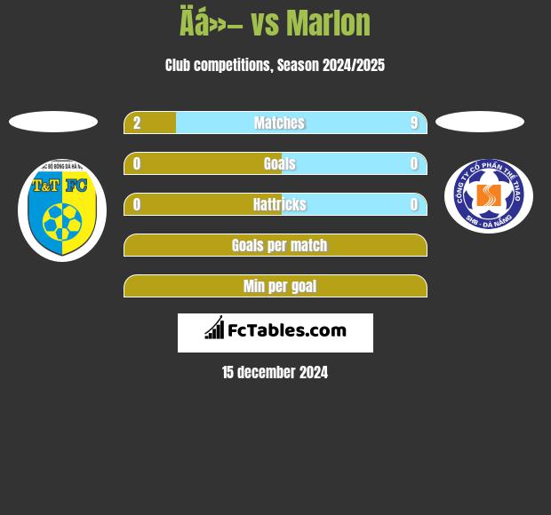 Äá»— vs Marlon h2h player stats