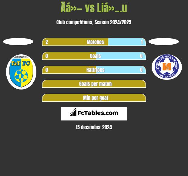 Äá»— vs Liá»…u h2h player stats