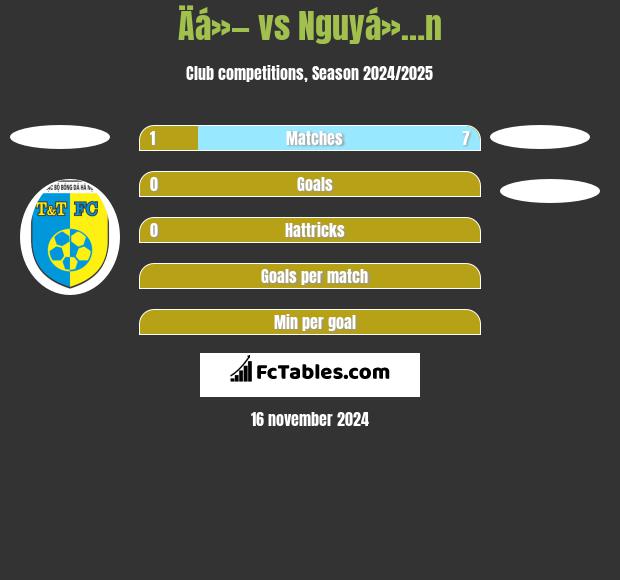 Äá»— vs Nguyá»…n h2h player stats