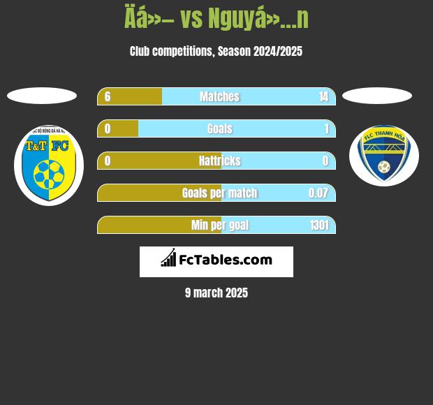 Äá»— vs Nguyá»…n h2h player stats