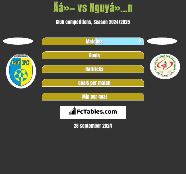 Äá»— vs Nguyá»…n h2h player stats