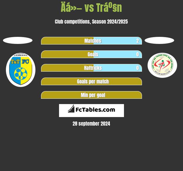 Äá»— vs Tráº§n h2h player stats