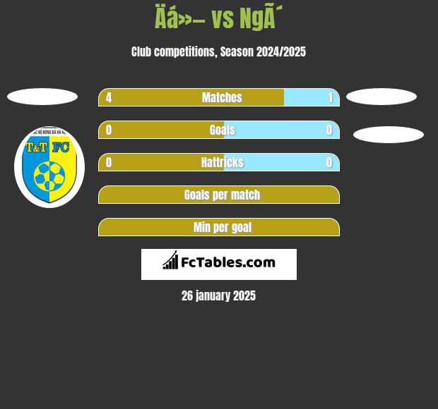 Äá»— vs NgÃ´ h2h player stats