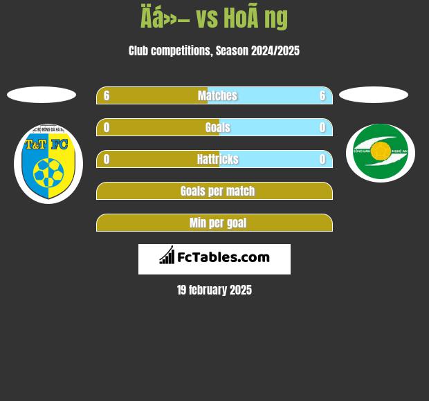 Äá»— vs HoÃ ng h2h player stats