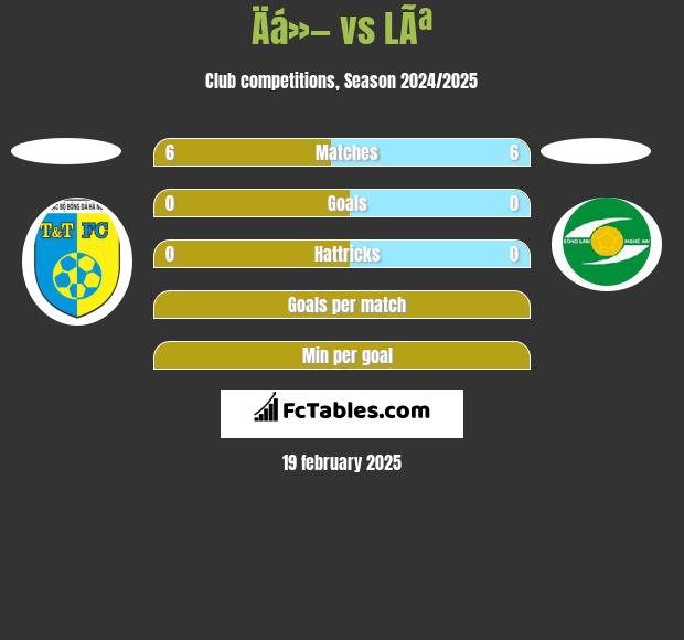 Äá»— vs LÃª h2h player stats