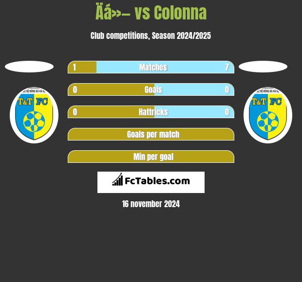 Äá»— vs Colonna h2h player stats