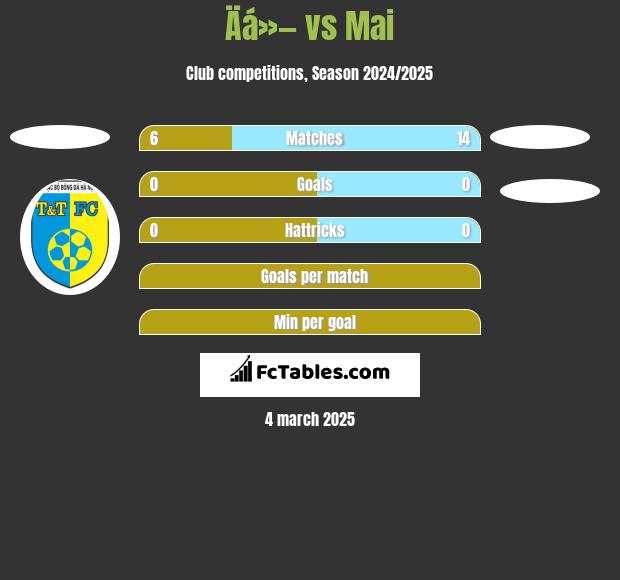 Äá»— vs Mai h2h player stats