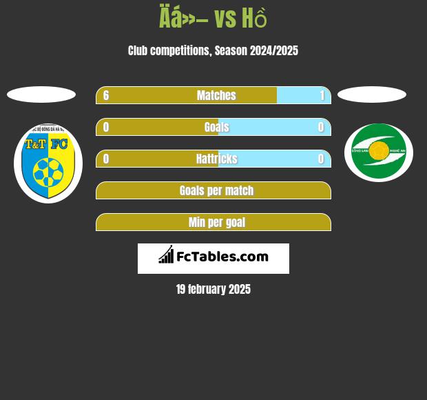 Äá»— vs Hồ h2h player stats