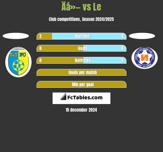 Äá»— vs Le h2h player stats