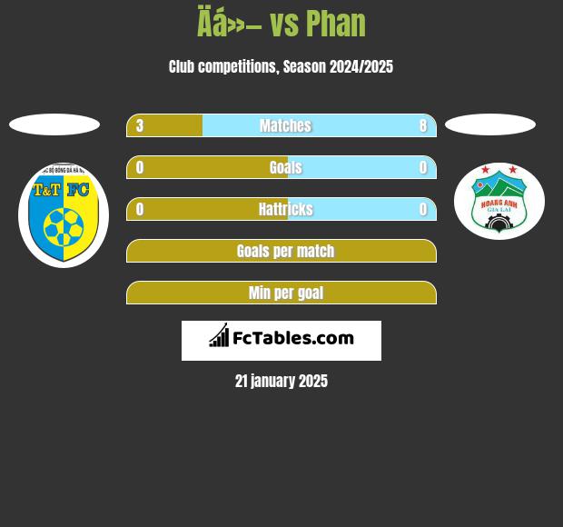 Äá»— vs Phan h2h player stats