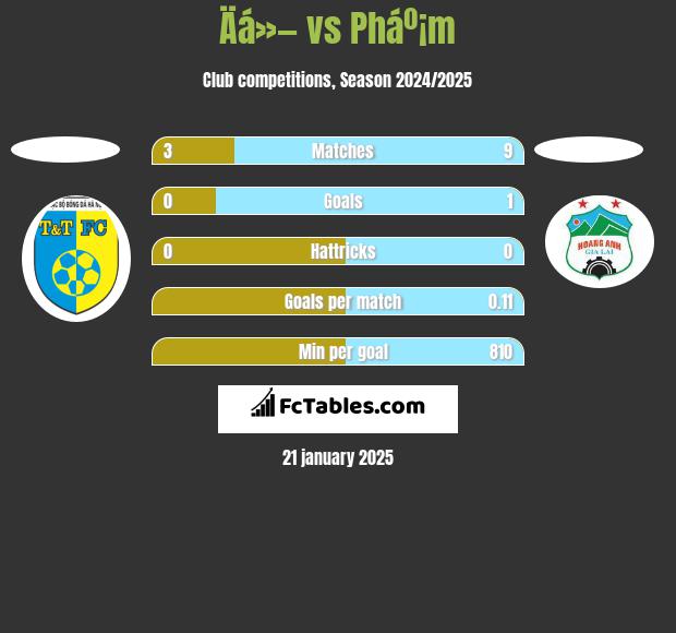 Äá»— vs Pháº¡m h2h player stats