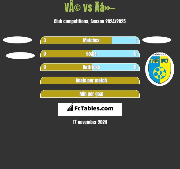 VÅ© vs Äá»— h2h player stats