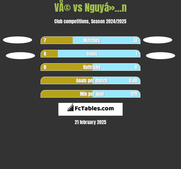 VÅ© vs Nguyá»…n h2h player stats