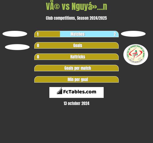 VÅ© vs Nguyá»…n h2h player stats