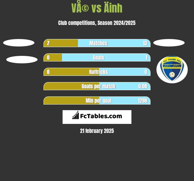 VÅ© vs Äinh h2h player stats