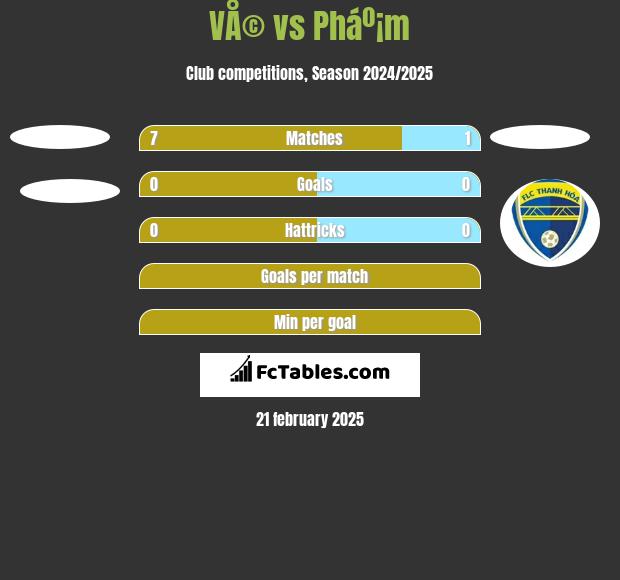 VÅ© vs Pháº¡m h2h player stats