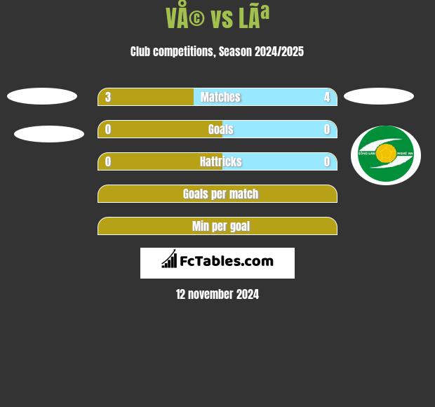 VÅ© vs LÃª h2h player stats