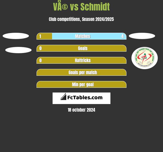 VÅ© vs Schmidt h2h player stats