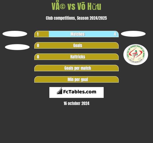 VÅ© vs Võ Hữu h2h player stats