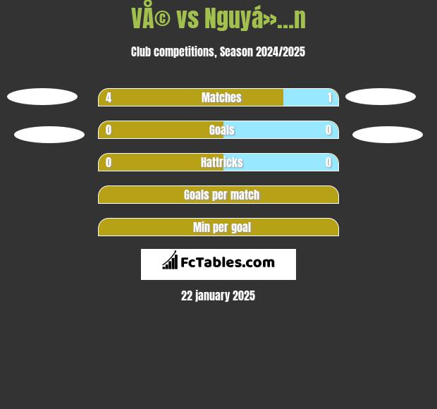 VÅ© vs Nguyá»…n h2h player stats