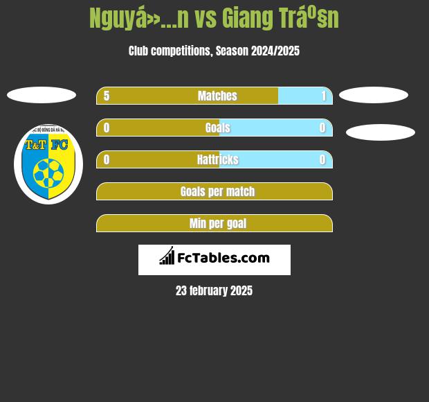 Nguyá»…n vs Giang Tráº§n h2h player stats