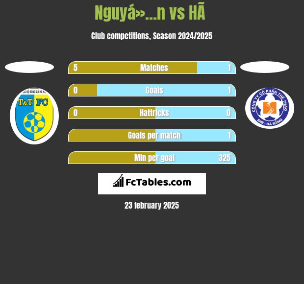 Nguyá»…n vs HÃ  h2h player stats