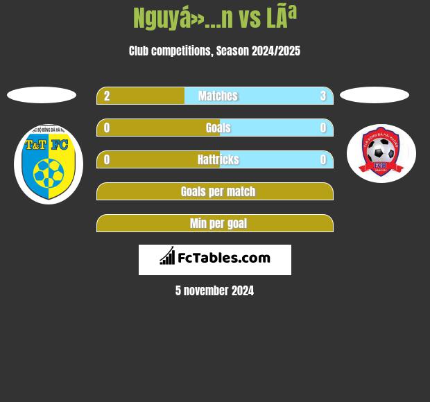 Nguyá»…n vs LÃª h2h player stats