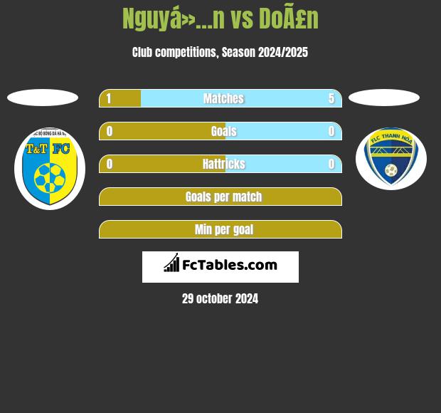 Nguyá»…n vs DoÃ£n h2h player stats