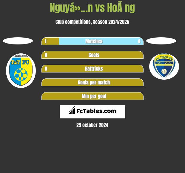 Nguyá»…n vs HoÃ ng h2h player stats