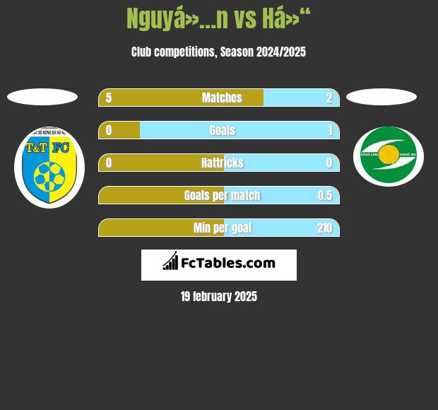 Nguyá»…n vs Há»“ h2h player stats