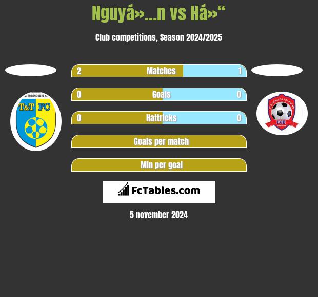 Nguyá»…n vs Há»“ h2h player stats