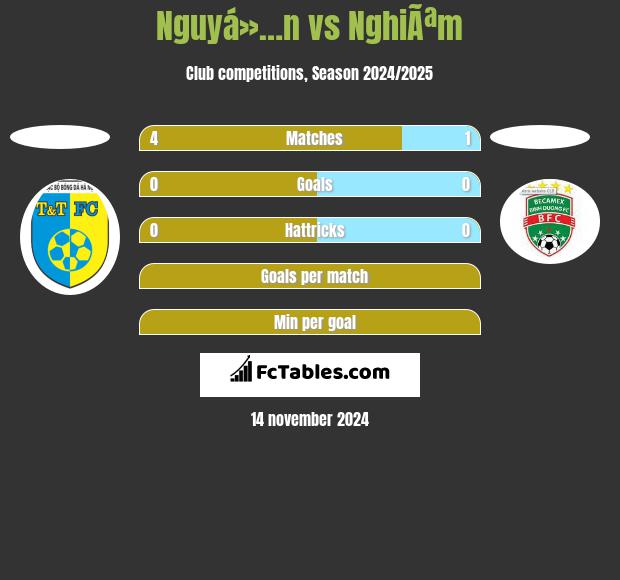 Nguyá»…n vs NghiÃªm h2h player stats