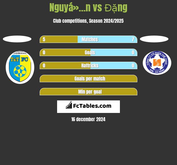 Nguyá»…n vs Đặng h2h player stats