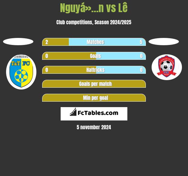 Nguyá»…n vs Lê h2h player stats