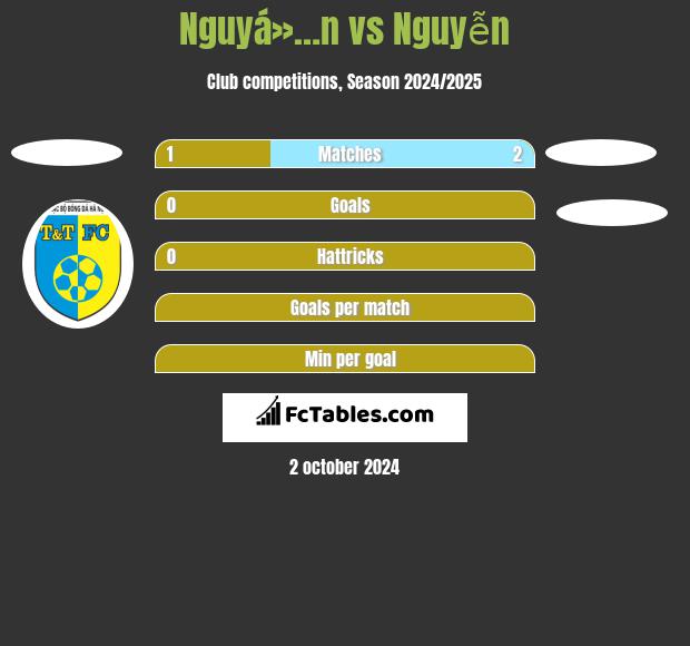 Nguyá»…n vs Nguyễn h2h player stats