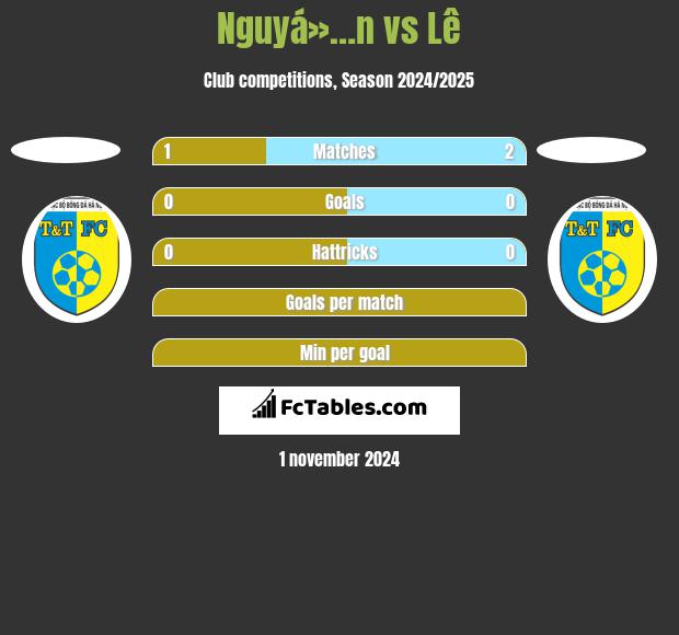 Nguyá»…n vs Lê h2h player stats