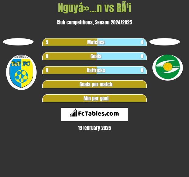 Nguyá»…n vs BÃ¹i h2h player stats