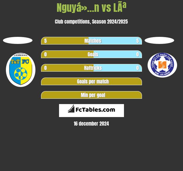 Nguyá»…n vs LÃª h2h player stats