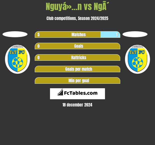 Nguyá»…n vs NgÃ´ h2h player stats