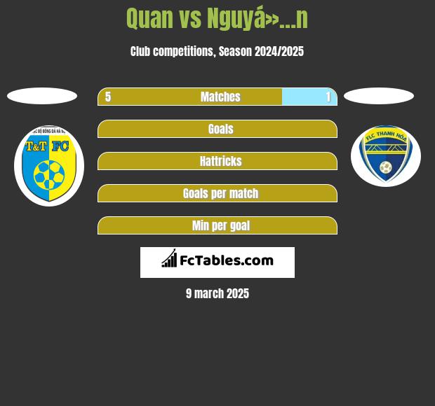 Quan vs Nguyá»…n h2h player stats