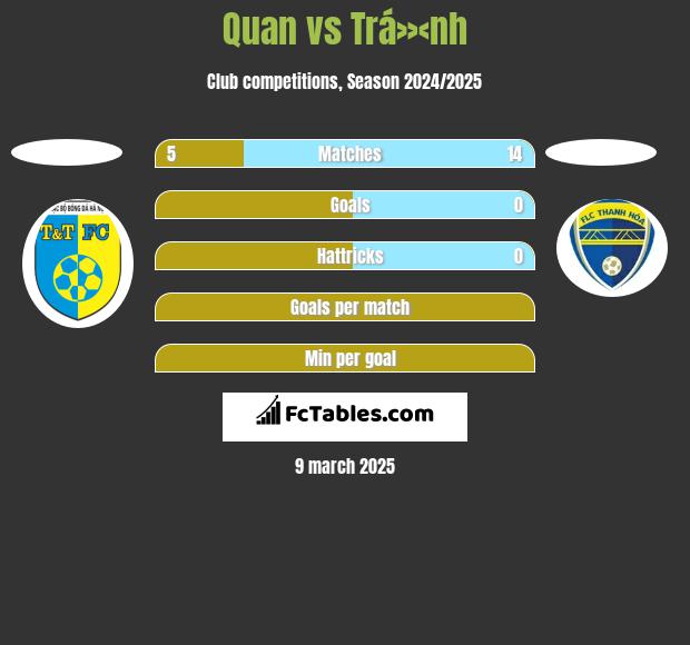 Quan vs Trá»‹nh h2h player stats